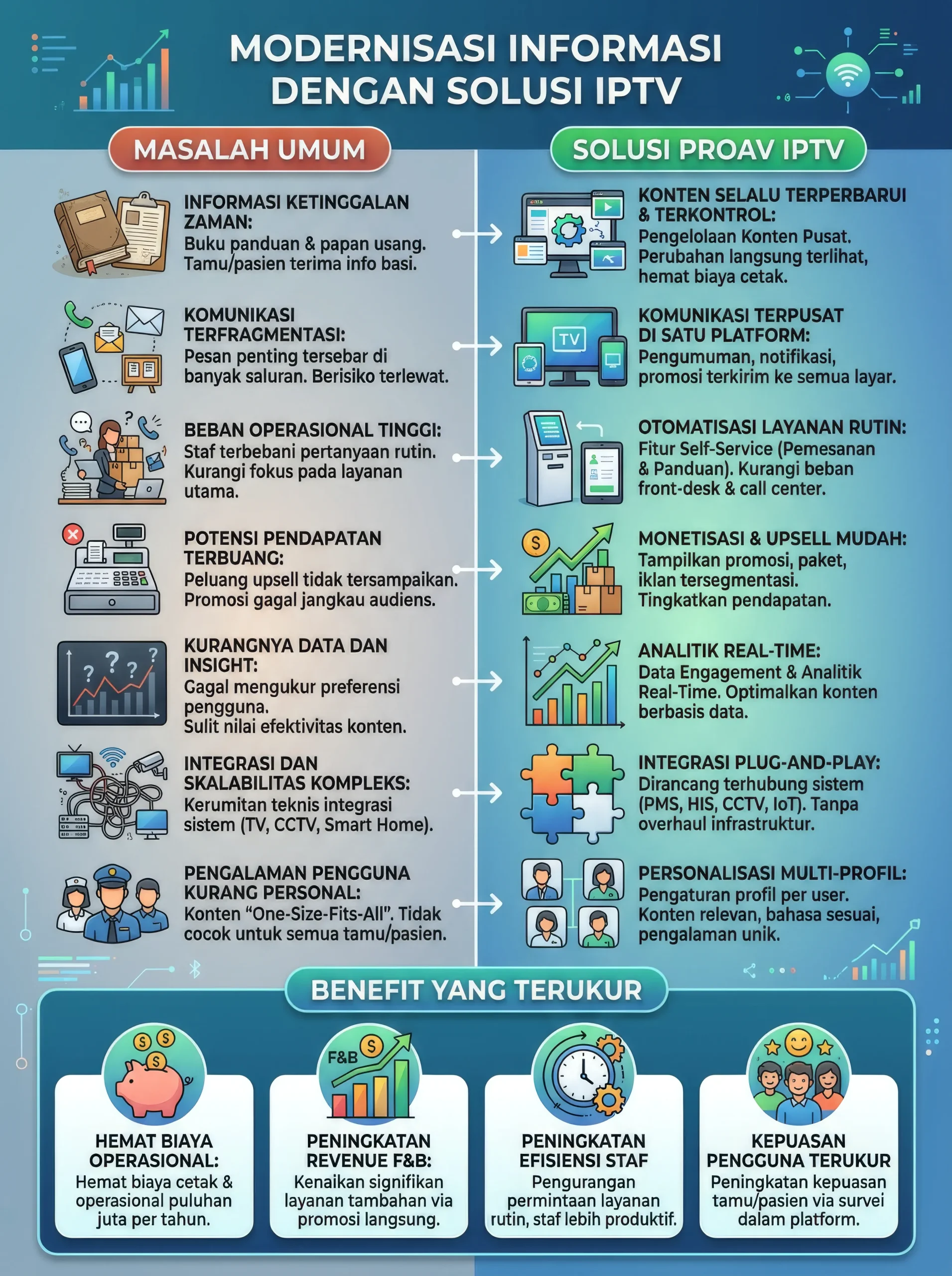 iptv problem solution